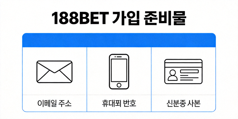 188BET 가입을 위해 준비해야 하는 이메일, 휴대폰, 신분증 이미지