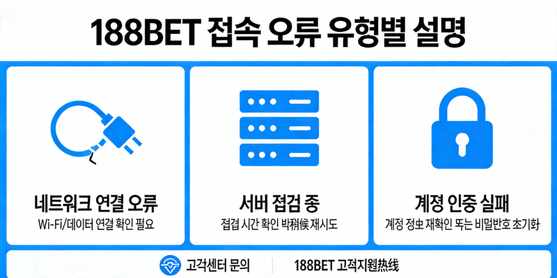 188BET 접속 오류 유형별 설명을 위한 인포그래픽 이미지