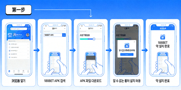 안드로이드 폰에서 188BET 앱 APK 파일을 다운로드하고 설치하는 과정을 보여주는 다이어그램