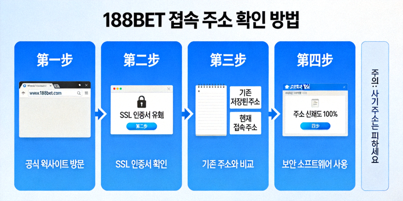 188BET 접속 주소 확인 방법을 설명하는 다이어그램 이미지